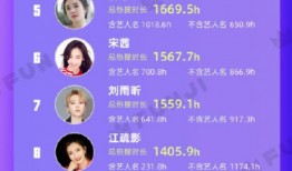 爆料热搜明星排行榜最新,最新爆料热搜明星排行榜揭晓
