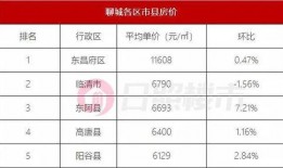 山东薪资爆料事件最新消息,最新进展揭示行业薪酬真相