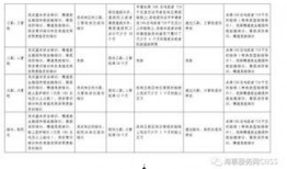 交通新闻投稿爆料