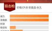cf最新爆料金空,揭秘CF最新爆料背后的神秘力量